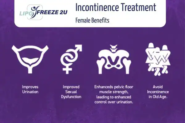 What Is Urinary Incontinence and Why Does It Happen Wembley?
