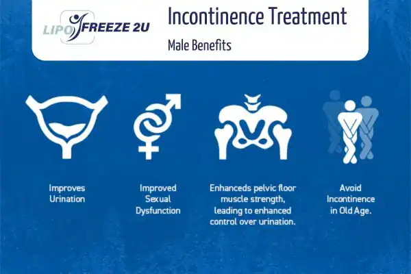 Erectile dysfunction treatment Wembley benefits