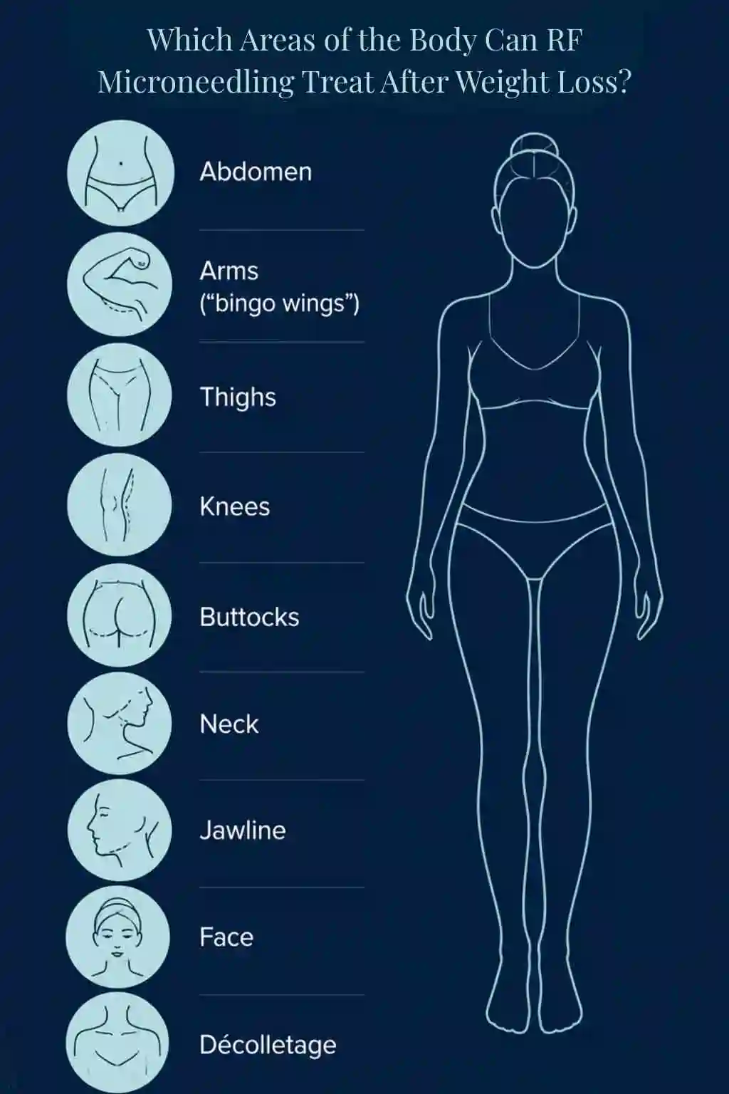 Which Areas of the Body Can RF Microneedling Treat After Weight Loss Wembley?